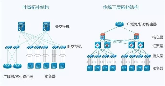 干货分享:到底什么是叶脊网络? - 哈喽比特 -